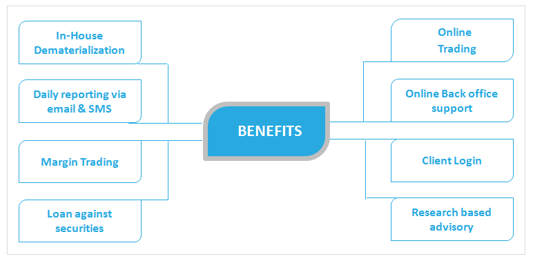 BROKERAGE & DISTRIBUTION